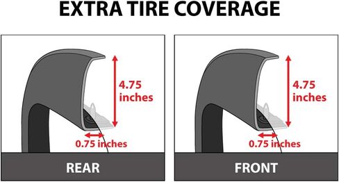 MaxMate Fender Flares Compatible with 2007-2013 Chevy Silverado 1500 2500 3500HD (Not Fit 07 Classic) 5.8' Bed, Fine-Textured Paintable Factory Style 4pc | TFC64298 in Saudi Arabia