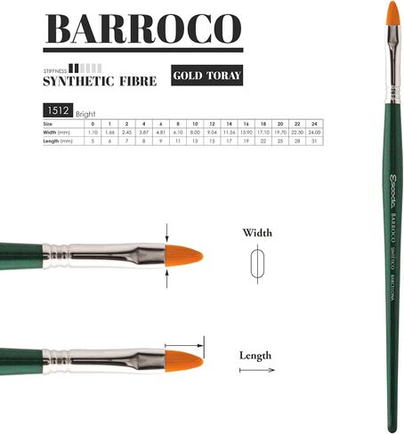 Escoda Barroco Series 1512 Artist Watercolor & Acrylic Paint Brush, Synthetic Gold Taklon Filament, Bright, Size 0 in Kuwait