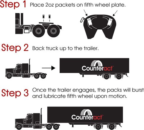 Counteract Premium 5th Wheel Grease (CBB-5WG8oz) in Saudi Arabia