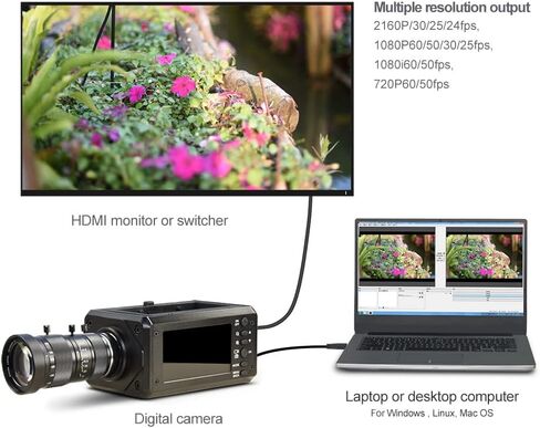 كاميرا رقمية MOKOSE 4K شاشة 3 بوصة 3840 * 2160/30FPS HDMI 1080P USB كاميرا ويب تدعم بطارية خارجية NP-F980 F970 F960 وميكروفون 3.5 مم مع عدسة يدوية تكبير تليفوتوغرافي 10-55 مم in Saudi Arabia