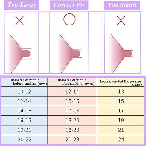 Flange Inserts 17mm Pump Parts, 2 Silicone Inserts Fit 24MM Flange S9 S10 S12 / s9 Pro s12 Pro Wearable Breast Pump Milk Collector Accessories Replacement in Saudi Arabia