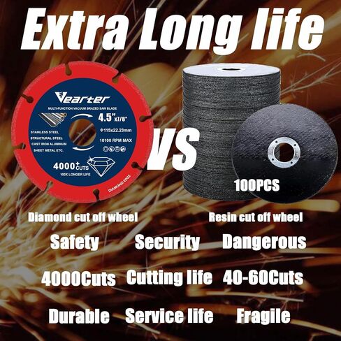 6 Inch Cut Off Wheel, Diamond Cutting Wheel for Angle Grinder Die Grinder, Cutting Disc with 4000+ Cuts on Metal, Stainless Steel, Cast Iron, Aluminum, Brass (6'' X 7/8'') in Kuwait