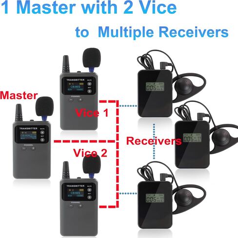 Wireless Tour Guide System, 1 Transmitter 15 Receivers with 15-slot Charger, Simultaneous Interpretation Translation System Assisted Listening 492feet for Training Church Teach Court Sermon in Saudi Arabia