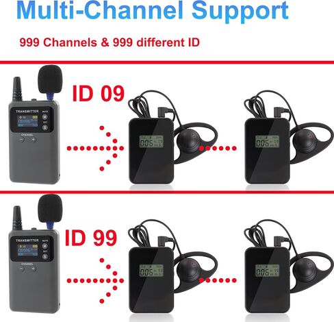 Wireless Tour Guide System, 1 Transmitter 15 Receivers with 15-slot Charger, Simultaneous Interpretation Translation System Assisted Listening 492feet for Training Church Teach Court Sermon in Saudi Arabia