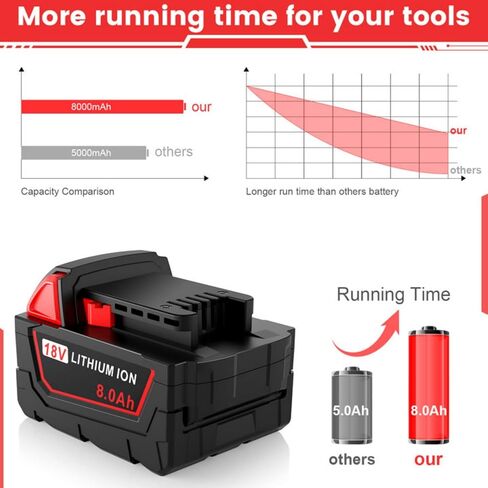 18V 8.0Ah Replace for Milwaukee M18 Battery 48-11-1850 48-11-1840 48-11-1852 48-11-1815 Cordless Power Tools Lithium-Ion Battery, 2Pack in Saudi Arabia