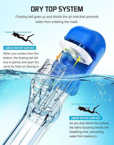 Greatever Full Face Snorkel Mask, Snorkeling Gear for Adults with Latest Dry Top Breathing System and Detachable Camera Mount, Foldable Snorkel Mask Adult, Snorkels Anti-Fog(Pink/Black, L/XL) in Kuwait