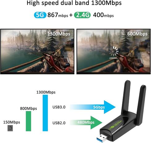 محول USB WiFi لـ Loptop، واي فاي 1300 ميجا بت في الثانية USB 3.0 ثنائي النطاق 5G/2.4G هوائيات مزدوجة، محول شبكة لاسلكي لأجهزة الكمبيوتر المحمول المكتبية، يدعم Windows 11/10/8.1/8/7 in Kuwait