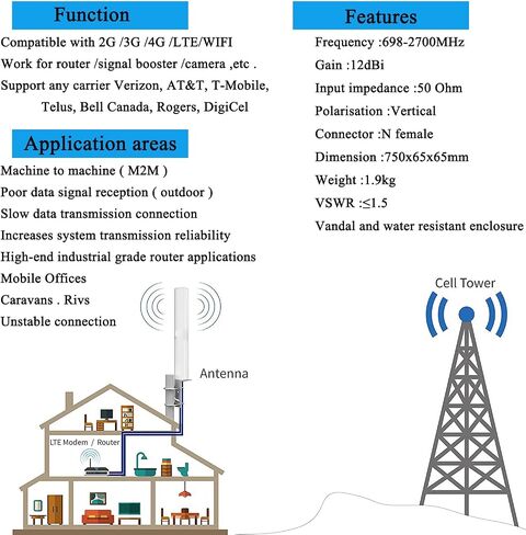 واي فاي واسع النطاق 4G LTE و5G GSM UMTS CDMA 12dBi هوائيات خلوية متعددة الاتجاهات خارجية لأجهزة التوجيه/معزز إشارة الهاتف الخليوي تدعم جميع شركات النقل في الولايات المتحدة الأمريكية/كندا in Saudi Arabia