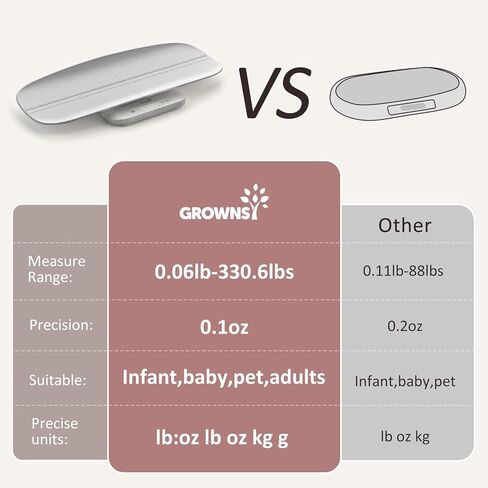 لوحة تغيير الحفاضات الذكية ومقياس تغيير الحفاضات من جرونسي، مقياس تغيير الحفاضات القابل للمسح مع حزام أمان قابل للإزالة، تصميم مريح للطفل، غير قابل للانزلاق، مريح، يناسب طاولة التغيير وخزانة الملابس، أبيض in Kuwait