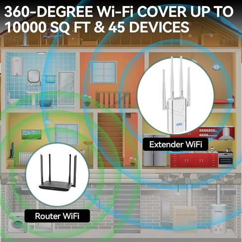 2025 WiFi Extender Signal Booster - up to 10000 sq.ft Coverage, Wireless Booster - Long Range Internet Repeater, WiFi Booster and Signal Amplifier w/Ethernet Port, 1-Tap Setup in Saudi Arabia
