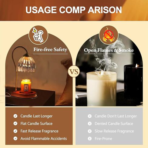 Candle Warmer Lamp with Timer, Electric Candle Warmer with 2 Bulbs, Dimmable Candle Warmer for Jar Candles, Electric Wax Warmer Vintage Home Decor, Candle Melter Lamp Gifts for Women Birthday Wedding in Saudi Arabia
