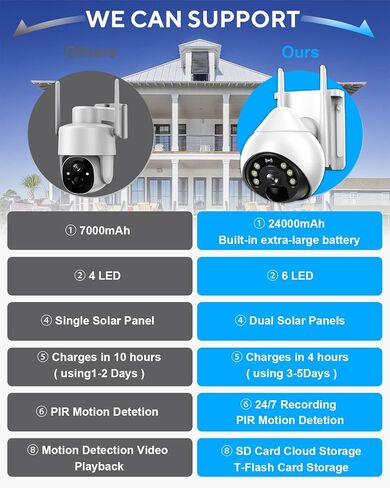Solar Security Camera Outdoor Full 360°Coverage - Double Solar Panel Pan Tilt Zoom Wireless Security Camera with floodlights Color Night Vision, WiFi Camera 2-Way Audio IP66 Waterproof in Saudi Arabia