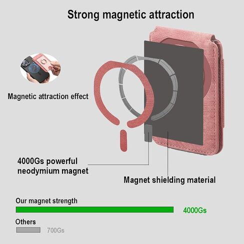 for Magsafe Wallet,Magnetic Card Holder for iPhone 16/15/14/13 Series,Up to 4000Gs Magnet Strength,with Adjustable Stand and Ring Grip,3 Slots,Fit 5 Cards,RFID Blocking,Vegan Leather(Black) in Saudi Arabia