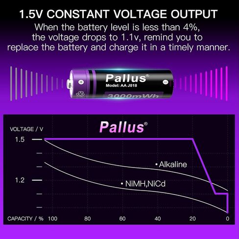 Pallus 1.5v Rechargeable Lithium AA Batteries with Charger - 8 Pack Long Lasting Double A Battery for Blink Camera, High Capacity AA Rechargeable Batteries, Cycles 1600x, Ideal for High-Drain Devices in Saudi Arabia