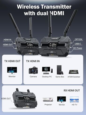 Lemorele Wireless Video Transmission System with 2 * 4400 mAh Batteries, HDMI Loopout Wireless Video Transmitter and Receiver with OLED Screen Suitable for Photography, Videography, Cinematography in Saudi Arabia