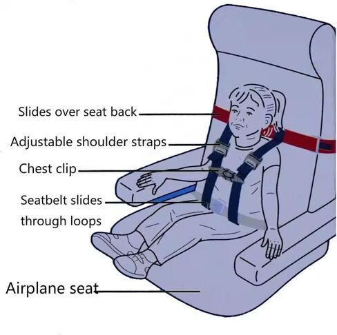 Upgrade Child Airplane Safety Travel Harness for Kids Baby Toddler, Baby Safety Travel Restraints Leash Safety Harness for Aviation Travel Use, Baby Seatbelt with Alloy Buckle in Saudi Arabia