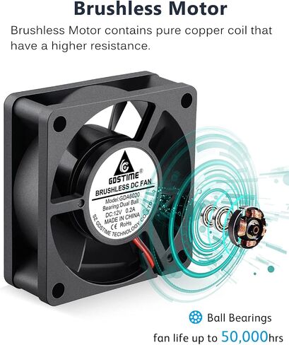 GDSTIME 40mm Brushless Cooling Fan, 40mm x 40mm x 20mm 24V Dc Fan 6000RPM in Kuwait