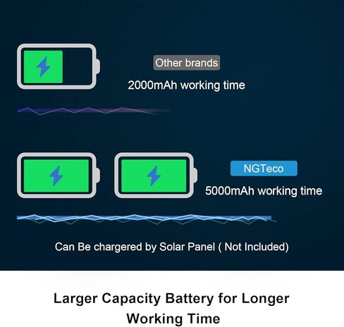كاميرا أمان NGTeco 4MP لاسلكية خارجية، كاميرا بطارية 2.5K FHD لأمن المنزل مع كشف الحركة، رؤية ليلية ملونة مع ضوء كشاف، تخزين سحابي مجاني لمدة 30 يومًا، متوافقة مع Alexa in Kuwait