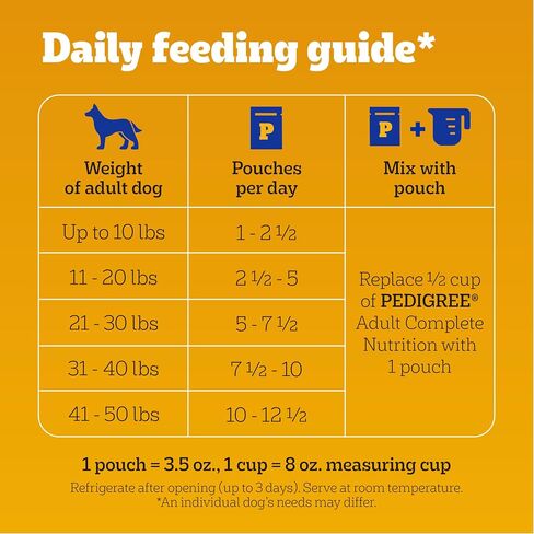 PEDIGREE CHOPPED GROUND DINNER طعام الكلاب الرطب الناعم للبالغين، مجموعة متنوعة من 30 قطعة، أكياس 3.5 أونصة in Kuwait
