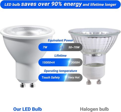 مصابيح GU10 LED قابلة للتعتيم، لمبة إضاءة 6500K ضوء النهار الأبيض، 630LM LED لمبة كشاف 7W (50W مكافئ الهالوجين) لمبة إضاءة المسار للمطبخ، غطاء محرك السيارة، غرفة النوم، 6500K، 6 عبوات in Kuwait