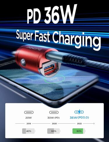 شاحن سيارة AINOPE 90 وات USB C شحن سريع للغاية، شاحن سيارة سريع مع كابل نايلون من النوع C ولاعة سجائر صغيرة USB شاحن لهاتف iPhone 16 Pro Max 15 Plus 14 Samsung S24 Ultra، Piexl 7 iPad، أرجواني in Kuwait