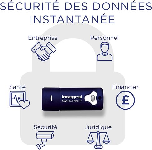 محرك أقراص ذاكرة فلاش آمن 64 جيجا بايت Crypto-140-2 بكلمة مرور مزدوجة 256 بت مشفرة 3.0 USB - معتمد وفقًا لمعايير FIPS 197، حماية كلمة مرور القوة الغاشمة وتصميم متين مقاوم للماء ثلاثي الطبقات in Kuwait