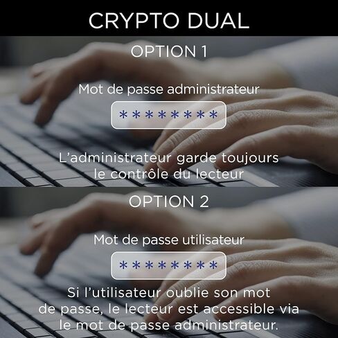 محرك أقراص ذاكرة فلاش آمن 64 جيجا بايت Crypto-140-2 بكلمة مرور مزدوجة 256 بت مشفرة 3.0 USB - معتمد وفقًا لمعايير FIPS 197، حماية كلمة مرور القوة الغاشمة وتصميم متين مقاوم للماء ثلاثي الطبقات in Kuwait