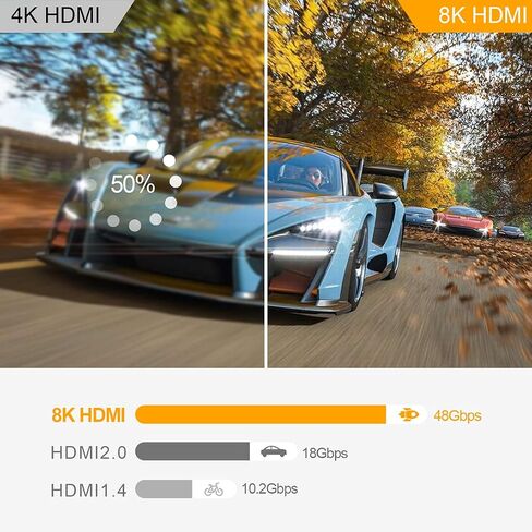 Warmstor 8K HDMI Adapter Right Angle 4 Pack, HDMI 2.1 Male to Female Adapters Up Down Left Right 270 90 Degree Adapter Gold Plated Support 8K@60Hz, 4K@120Hz, HDR, eARC for HDTV Switch Laptop PS4 PS5 in Kuwait
