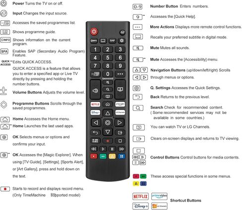 Replacement for Roku-TV-Remote-Control Compatible with TCL/Onn/Hisense/Philips/Westinghouse/Sharp/Insignia/Element/JVC Roku Smart TVs in Saudi Arabia