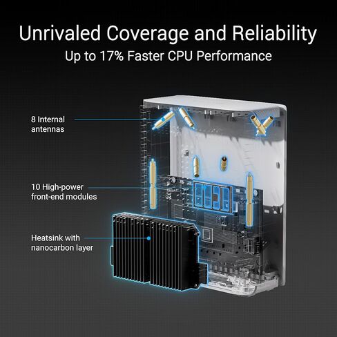 شبكة ASUS ZenWiFi BT10 Tri-Band WiFi 7، بسرعة 18 جيجابت في الثانية، ومساحة 3000 قدم مربع (قطعة واحدة)، ومنافذ 10 جيجا مزدوجة، وتتضمن أدوات الرقابة الأبوية والأمان، ومعرفات SSID للمنزل الذكي، وربط الهاتف المحمول 4G و5G in Saudi Arabia