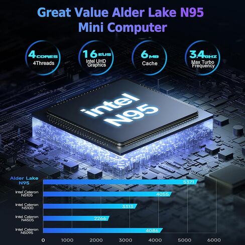جهاز كمبيوتر صغير، Intel 12th N95 (يصل إلى 3.4 جيجا هرتز) 8 جيجا DDR4 256 جيجا بايت M.2 SSD، أجهزة كمبيوتر صغيرة تدعم شاشة مزدوجة 4K 60 هرتز، USB3.2/Gigabit Ethernet، كمبيوتر مكتبي صغير/كمبيوتر صغير هادئ/مزود طاقة مدمج بقدرة 45 وات in Saudi Arabia