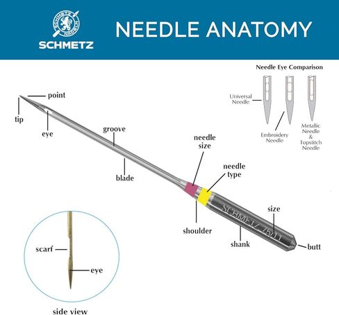 SCHMETZ Universal (130/705 H) Household Sewing Machine Needles - Bulk - Size 70/10 in Saudi Arabia