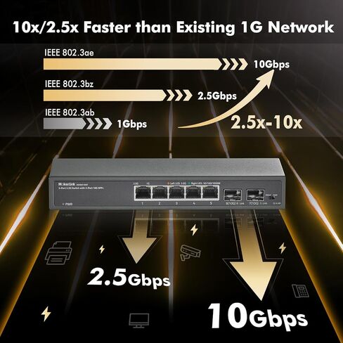 MokerLink 8 Port 2.5Gigabit Ethernet Switch with 2x10G SFP Slot, 8 x 2.5G Base-T Ports, VLAN Isolation, Metal Unmanaged Fanless Small Network Switch in Kuwait