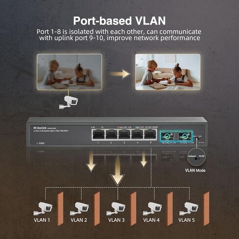 MokerLink 8 Port 2.5Gigabit Ethernet Switch with 2x10G SFP Slot, 8 x 2.5G Base-T Ports, VLAN Isolation, Metal Unmanaged Fanless Small Network Switch in Kuwait