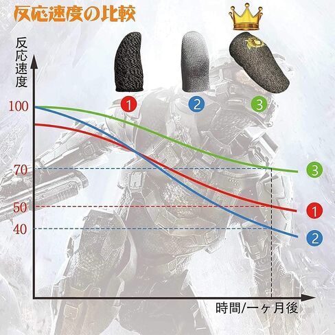 IUGGAN PUBG Mobile Finger Sleeve Set [10 Pack], Thumb Gaming Gloves Compatible with All Touchscreen Devices, Cell Phone Finger Sleeve for Call of Duty Mobile in Kuwait