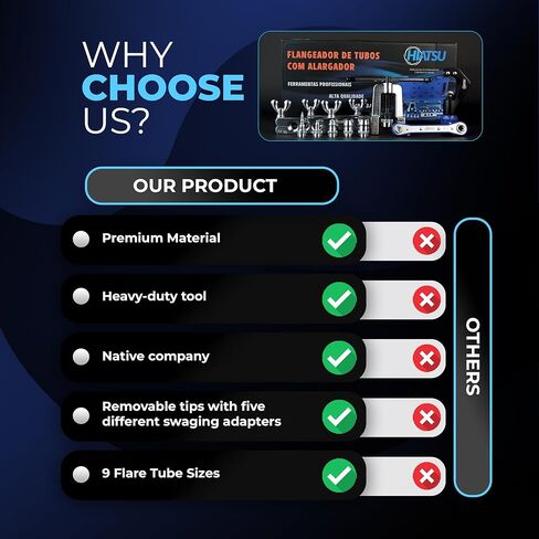 مجموعة أدوات التوهج والتأرجح الفاخرة من HIATSU مثالية لنظام التدفئة والتهوية وتكييف الهواء (HVAC) - مجموعة أدوات التوهج النحاسي مع مخروط حرق شديد التحمل من الفولاذ المطلي بالكروم ومفتاح ربط السقاطة - تتضمن حقيبة الحمل | مجموعة أدوات حرق HVAC in Kuwait