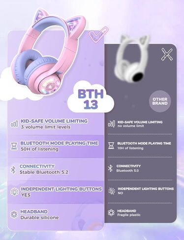 iClever Cat Ear Kids Bluetooth Headphones, LED Lights Up, 74/85/94dB Volume Limited, 50H Playtime,Bluetooth 5.2, USB C, Kids Headphones Wireless for Travel iPad Tablet, Meow Macaron (Pink) in Saudi Arabia