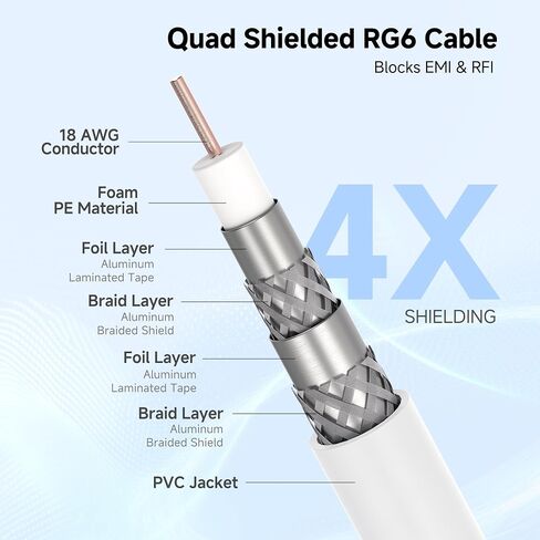 Cable Matters 3-Pack RG6 Cable CL2 in-Wall Rated (CM) Quad Shielded Coaxial Cable 3 ft, RG6 Coax Cable Cord for TV, Digital Router, Satellite Receiver and More, in Black in Saudi Arabia