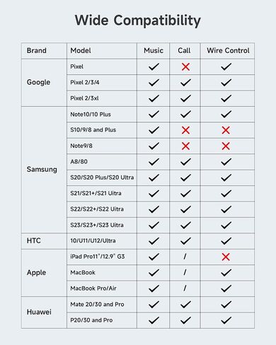 ZOOAUX USB C to 3.5mm Headphone and Charger Adapter,2 in 1 USB C to Aux Audio Jack with PD 60W Fast Charging Dongle Cable Cord for Galaxy S23/S22/S21/S20 Ultra, iPad Pro,Pixel(Black) in Kuwait