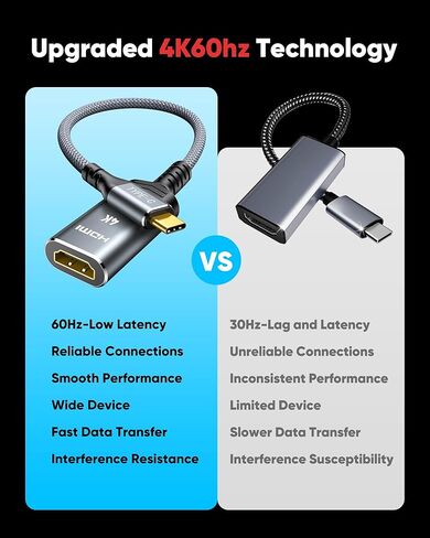 Highwings USB C to HDMI Adapter 4K@60Hz, [High Speed, Thunderbolt 3/4] USB Type C to HDMI Adapter Groundbreaking Performance, Compatible for iPhone 15 Pro/Max, MacBook Pro/Air, iPad, iMac and More in Kuwait