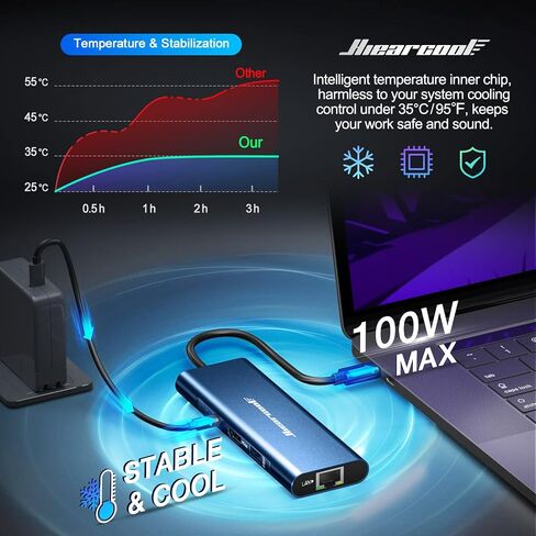 Hiearcool USB C Hub، USB C Dock، 4K@60 هرتز HDMI، 1 جيجابت في الثانية إيثرنت، Space Gray in Kuwait
