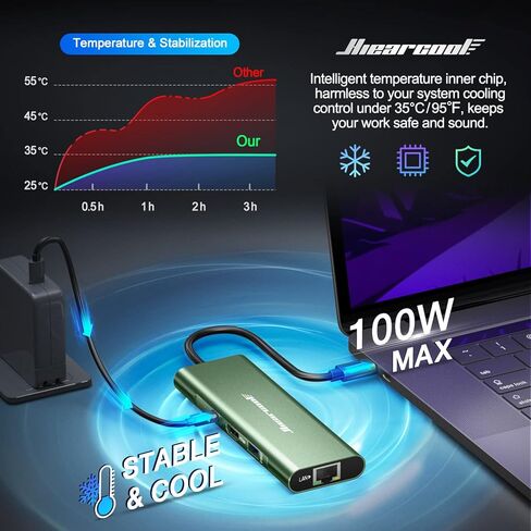 Hiearcool USB C Hub Ethernet,4K@60 USB C to HDMI Hub,8in1 Multi-Port USB C Adapter Type C Dock Dongle Compatible for MacBook Pro Air iPad Dell Lenovo in Kuwait