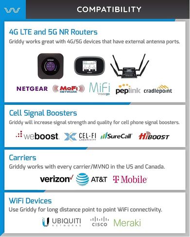 Waveform Griddy: Grid Parabolic Antenna Kit for 4G LTE, 5G NR, and WiFi | 40 km Range | +26 dBi | Works w/Cell Phone Boosters, Modems, Routers, and Gateways | Antenna Only in Kuwait