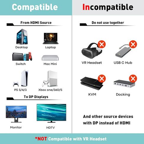 HDMI to DisplayPort Adapter (4K 60Hz,1080p 120Hz) Uni-Directional HDMI Male to DP Female Converter for Monitor Compatible with GPU,Laptop,AMD,NVIDIA,PS5,Xbox and More - 1 Pack in Kuwait
