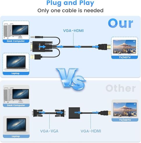 كابل FOINNEX VGA إلى HDMI مع صوت، كابل محول VGA إلى HDMI 1080P VGA كمبيوتر/كمبيوتر محمول إلى شاشة HDMI/تلفزيون، سلك محول VGA ذكر إلى HDMI ذكر لجهاز عرض الكمبيوتر المحمول المكتبي لمراقبة HDTV، 6 أقدام in Kuwait