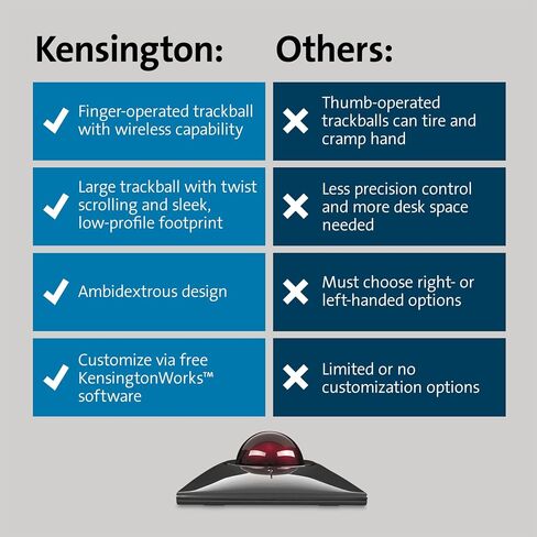 Kensington SlimBlade™ Pro Wireless Trackball, Rechargeable Battery, Bluetooth 2.4GHz Connection Options (K72080WW) in Saudi Arabia