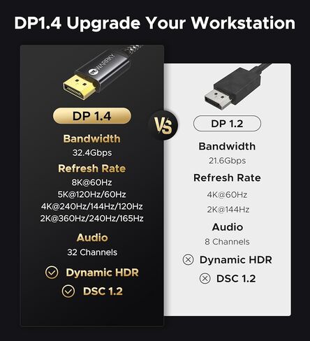 كابل Warrky USB C إلى DisplayPort 8K 60 هرتز [قابس ثابت مطلي بالذهب، حافظة معدنية] 4K 240 هرتز، 2K 360 هرتز نوع C لعرض سلك المنفذ، Thunderbolt 3/4 متوافق مع MacBook Pro/Air، iPhone 15، iPad، Galaxy in Kuwait