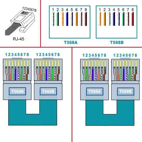 2Pcs RJ45 Male to 8 Pins Screw Terminal Block Adapter for Cat5 Cat6 Cat7 Ethernet Extender CCTV Digital Internet,RJ45 Male Plug to 8pins Terminal Ethernet Connector in Saudi Arabia