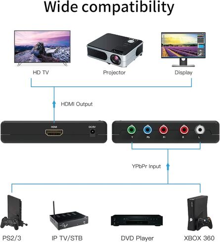 مكون بورتا إلى محول HDMI مع كابل HDMI، محول RGB إلى HDMI، 5 RCA YPbPr إلى محول فيديو HDMI، يدعم 1080p 60 هرتز لـ PS2 PS3 Xbox 360 in Saudi Arabia