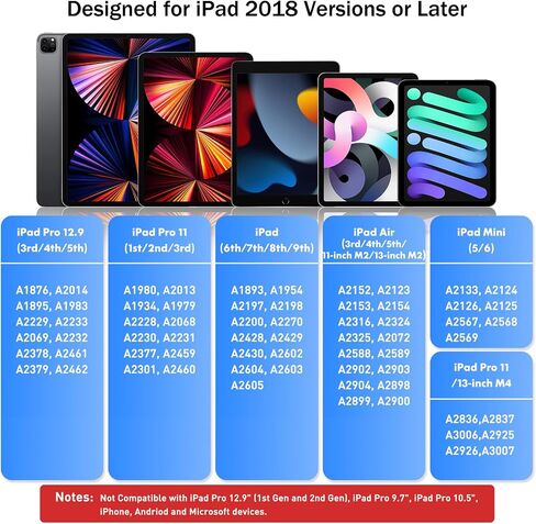 قلم Cisteen Stylus لجهاز iPad مع شحن أسرع، ومستشعر إمالة متوافق مع Apple (2018-2024) iPad Pro 11/13 M4، iPad Air 11/13 M2، iPad Pro 11/12.9، iPad 10/9/8/7/6th ، آيباد إير 5/4/3، آيباد ميني 7/6/5 in Kuwait